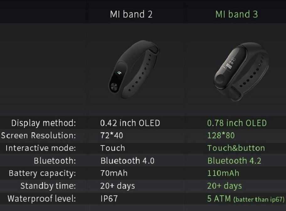 Miband 3oled